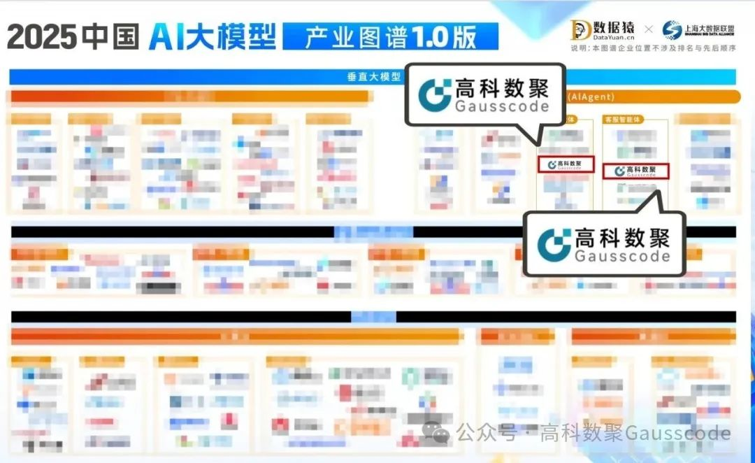 mile米乐集团入选《2025中国AI大模型产业图谱》双板块，AI赋能汽车产业数智化升级